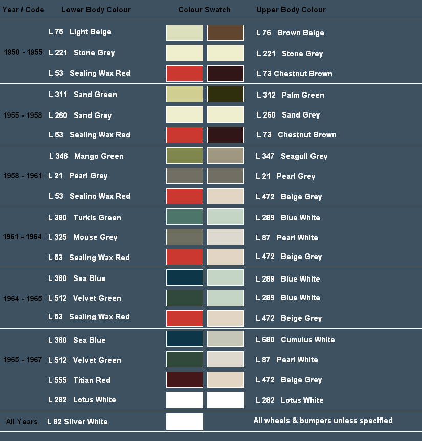 These colour swatches were taken from original paint charts, but should